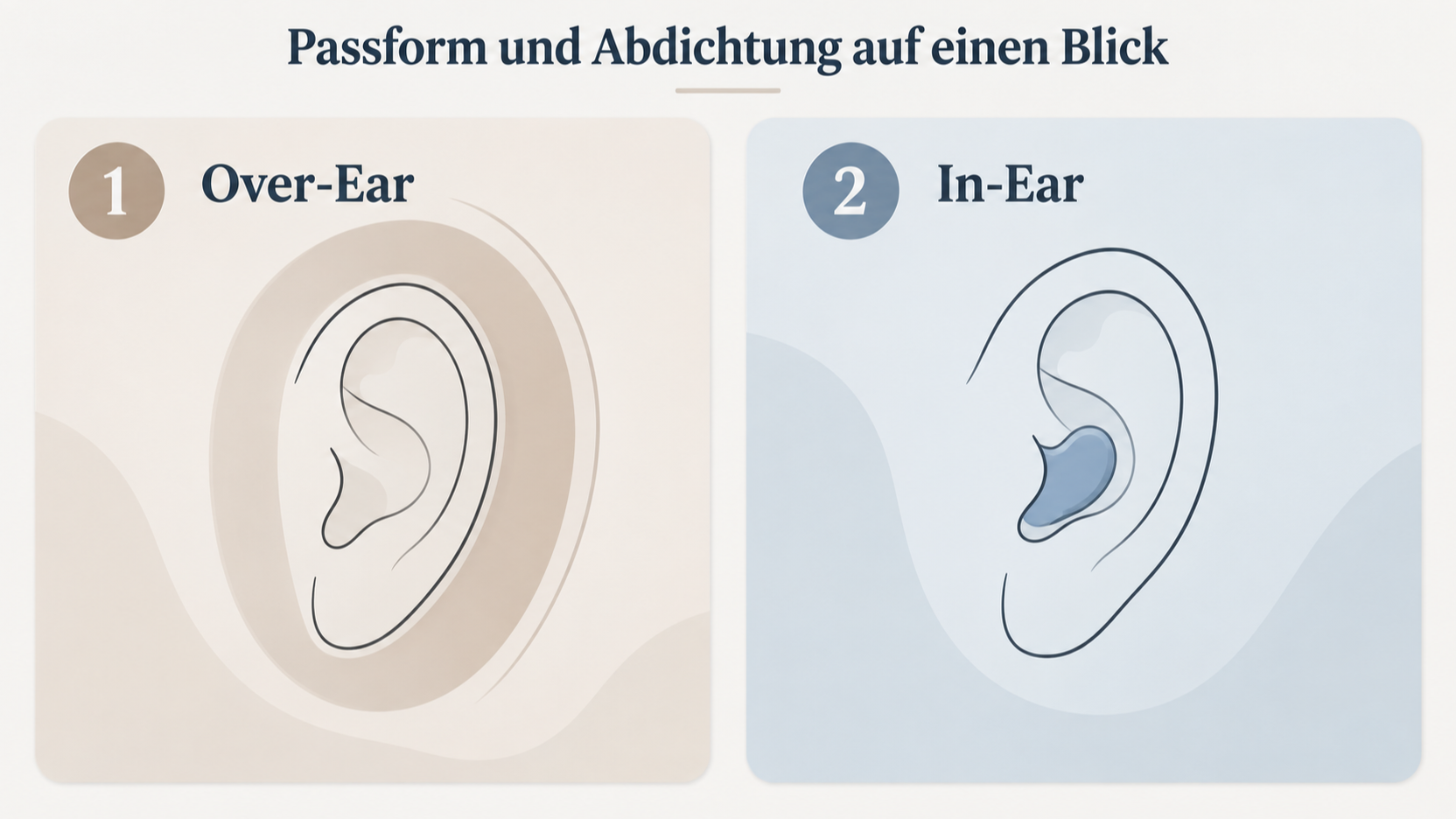 Redaktionelle Illustration zu Passform und Klang bei ANC-Kopfhörern: Wie Over-Ear und In-Ear sitzen und klingen sollten