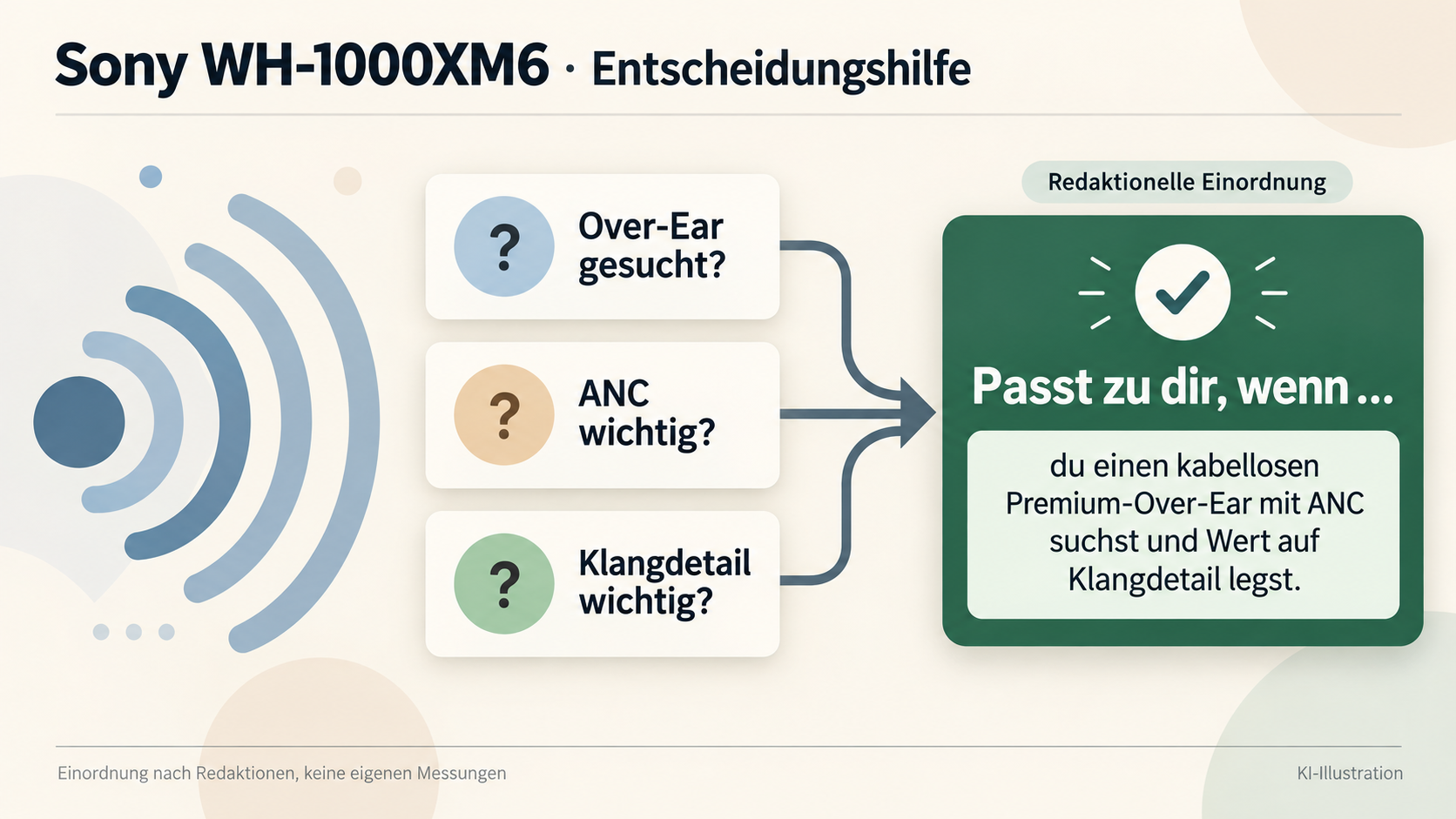 Redaktionelle Illustration zu Sony WH-1000XM6 im Überblick: Stärken, Grenzen und Alternativen